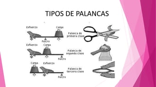 TIPOS DE PALANCAS
 