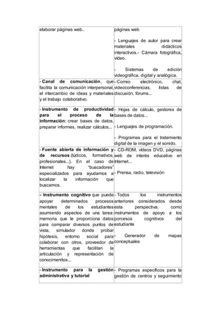 elaborar páginas web.. páginas web
- Lenguajes de autor para crear
materiales didácticos
interactivos.- Cámara fotográfica,
vídeo.
- Sistemas de edición
videográfica, digital y analógica.
- Canal de comunicación, que
facilita la comunicación interpersonal,
el intercambio de ideas y materiales
y el trabajo colaborativo.
- Correo electrónico, chat,
videoconferencias, listas de
discusión, fórums...
- Instrumento de productividad
para el proceso de la
información: crear bases de datos,
preparar informes, realizar cálculos...
- Hojas de cálculo, gestores de
bases de datos...
- Lenguajes de programación.
- Programas para el tratamiento
digital de la imagen y el sonido.
- Fuente abierta de información y
de recursos (lúdicos, formativos,
profesionales...). En el caso de
Internet hay “buscadores”
especializados para ayudarnos a
localizar la información que
buscamos.
- CD-ROM, vídeos DVD, páginas
web de interés educativo en
Internet...
- Prensa, radio, televisión
- Instrumento cognitivo que puede
apoyar determinados procesos
mentales de los estudiantes
asumiendo aspectos de una tarea:
memoria que le proporciona datos
para comparar diversos puntos de
vista, simulador donde probar
hipótesis, entorno social para
colaborar con otros, proveedor de
herramientas que facilitan la
articulación y representación de
conocimenitos...
- Todos los instrumentos
anteriores considerados desde
esta perspectiva, como
instrumentos de apoyo a los
porcesos cognitivos del
estudiante
- Generador de mapas
conceptuales
- Instrumento para la gestión
administrativa y tutorial
- Programas específicos para la
gestión de centros y seguimiento
 