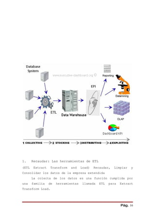 1.     Recaudar: Las herramientas de ETL
(ETL    Extract    Transform   and    Load)   Recaudar,   Limpiar   y
Consolidar los datos de la empresa extendida
       La colecta de los datos es una función cumplida por
una    familia    de   herramientas   llamada   ETL   para   Extract
Transform Load.




                                                             Pág. 16
 