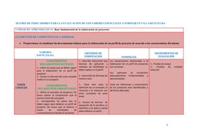 MATRIZ DE INDICADORES PARA LA EVALUACION DE LOS SABERES ESENCIALES A FORMAR EN UNA ASIGNATURA

UNIDAD DE APRENDIZAJE #1: Base fundamental de la elaboración de proyectos

ELEMENTOS DE COMPETENCIAS A FORMAR:

   •   Proporcionar al estudiante las herramientas básicas para la elaboración de un perfil de proyecto de acuerdo a las características del mismo


                    SABERES                                        CRITERIOS DE                                                    INSTRUMENTOS DE
                  ESENCIALES:                                      VERIFICACIÓN                                                       EVALUACIÓN
                                                                                                      EVIDENCIAS
                         CONOCIMIENTOS                        1.- Describe claramente que Las aseveraciones relacionadas a la
                     DECLARATIVOS FACTUALES                   técnicas de aplicación y elaboración de un perfil de proyectos 1.- Prueba de ensayo
                   1.- Indica los pasos que se deben seguir   métodos de factibilidad se son correctas.                       2.-    Pruebas   de   múltiple
                   para la elaboración de un perfil de        deben aplicar en el perfil                                      selección
                   proyecto                                                                  Sus   opiniones se    encuentran
                   2.- Conoce la fórmula del costo variable   2.- Desarrolla las fórmulas de adecuadamente fundamentadas y
                   medio en un proyecto                       manera clara                   documentadas.

 SABER                   CONOCIMIENTOS                       1.- Tiene bien claro la Tiene las referencias y conocimiento
CONOCER                                                      definición de un concepto, lo de los proyectos bien identificados y
                   DECLARATIVOS CONCEPTUALES
                                                             reconoce y lo relaciona con de forma adecuada.
                   1.- Define el concepto de proyecto ( Se otros conceptos de otras
                   busca valorar la comprensión que el áreas
                   alumno tiene del concepto)
                   2.- Conceptualiza los pasos que se 2.- Conoce las técnicas de
                   deben seguir para elaborar un perfil de exposición de la temática, lo
                   proyecto (Se busca que el alumno a identifica y los aplica cuando
                   través      de      actividades        de debe elaborar un perfil.
                   reconocimiento le facilite el recuerdo)




                                                                                                                                            3
 