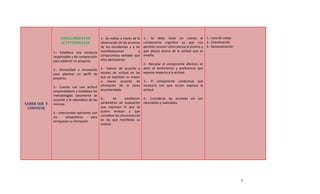 CONOCIMIENTOS            1.- Se realiza a través de la   1.- Se debe tener en cuenta el 1.- Lista de cotejo
                  ACTITUDINALES            observación de las acciones     componente cognitivo ya que nos 2.- Coevaluación
                                           de los estudiantes y a las      permite conocer cómo piensa el alumno y 3.- Autoevaluación
              1.- Establece una conducta manifestaciones               y   que piensa acerca de la actitud que se
              responsable y de comprensión compromisos verbales que        enseña.
              para elaborar un proyecto    ellos demuestran
                                                                           2.- Rescatar el componente afectivo, es
              2.- Honestidad e innovación    2.- Valorar de acuerdo a      decir el sentimiento y preferencia que
              para plantear un perfil de     escalas de actitud en las     expresa respecto a la actitud.
              proyecto.                      que se expresen su mayor
                                             o menor acuerdo de            3.- El componente conductual que
              3.- Cuenta con una actitud     afirmación de la tarea        involucra con que acción expresa la
              emprendedora y establece las   encomendada.                  actitud.
              metodologías claramente de
              acuerdo a la naturaleza de las 3.-      Se      establecen 4.- Considerar las acciones sin son
SABER SER Y   mismas.                        parámetros de evaluación razonables y realizables.
 CONVIVIR                                    que expresan lo que se
              4.- Intercambia opiniones con quiere evaluar y que
              los      compañeros      para considere las circunstancias
              enriquecer su formación        en las que manifiesta su
                                             actitud.




                                                                                                                                        5
 