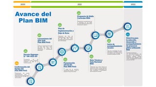 Avance del
Plan BIM
 