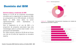 Dominio del BIM
Fuente: Encuestas BIM América Latina y el Caribe 2020 - BID
Dominio básico y moderado de BIM
Apenas el 11,1% de las empresas encuestadas
considera que su organización es experta en BIM,
en comparación con el 20% relevado en Oriente
Medio en 2018. Estos datos no varían
significativamente entre diseñadores y
constructores.
Solo la trayectoria en el uso de BIM y la
proporción de proyectos ejecutados bajo esta
metodología sobre la cartera total inciden en la
percepción de habilidades.
De todas maneras, apenas el 29,3% de las firmas
con más de 10 años de trayectoria se considera
experta.
 