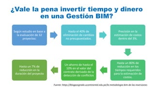 ¿Vale la pena invertir tiempo y dinero
en una Gestión BIM?
Fuente: https://blogposgrado.ucontinental.edu.pe/la-metodologia-bim-de-las-inversiones
Según estudio en base a
la evaluación de 32
proyectos:
Hasta el 40% de
eliminación de cambios
no presupuestados.
Precisión en la
estimación de costos
dentro del 3%.
Hasta un 80% de
reducción en los
tiempos requeridos
para la estimación de
costos.
Un ahorro de hasta el
10% en el valor del
contrato derivado de la
detección de conflictos
Hasta un 7% de
reducción en la
duración del proyecto
 