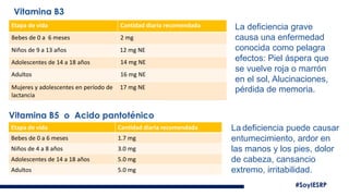 #SoyIESRP
Vitamina B3
Etapa de vida Cantidad diaria recomendada
Bebes de 0 a 6 meses 2 mg
Niños de 9 a 13 años 12 mg NE
Adolescentes de 14 a 18 años 14 mg NE
Adultos 16 mg NE
Mujeres y adolescentes en período de
lactancia
17 mg NE
La deficiencia grave
causa una enfermedad
conocida como pelagra
efectos: Piel áspera que
se vuelve roja o marrón
en el sol, Alucinaciones,
pérdida de memoria.
Etapa de vida Cantidad diaria recomendada
Bebes de 0 a 6 meses 1.7 mg
Niños de 4 a 8 años 3.0 mg
Adolescentes de 14 a 18 años 5.0 mg
Adultos 5.0 mg
Vitamina B5 o Acido pantoténico
La deficiencia puede causar
entumecimiento, ardor en
las manos y los pies, dolor
de cabeza, cansancio
extremo, irritabilidad.
 