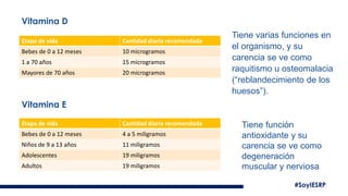 #SoyIESRP
Vitamina D
Etapa de vida Cantidad diaria recomendada
Bebes de 0 a 12 meses 10 microgramos
1 a 70 años 15 microgramos
Mayores de 70 años 20 microgramos
Tiene varias funciones en
el organismo, y su
carencia se ve como
raquitismo u osteomalacia
(“ eblandecimient de l s
hues s”).
Vitamina E
Etapa de vida Cantidad diaria recomendada
Bebes de 0 a 12 meses 4 a 5 miligramos
Niños de 9 a 13 años 11 miligramos
Adolescentes 19 miligramos
Adultos 19 miligramos
Tiene función
antioxidante y su
carencia se ve como
degeneración
muscular y nerviosa
 