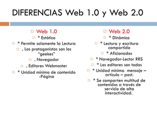 DIFERENCIAS Web 1.0 y Web 2.0 Web 1.0 * Estático * Permite solamente la Lectura *  Los protagonistas son los “geekes” *  Navegador *  Editores Webmaster * Unidad mínima de contenido -Página Web 2.0 * Dinámico * Lectura y escritura compartida * Aficionados * Navegador-Lector RRS * Los editores son todos * Unidad mínima  mensaje – artículo – post. * Se comparten multitud de contenidos a través de servicio de alta interactividad.  