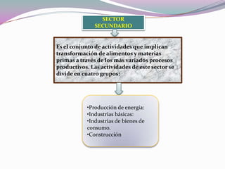 SECTOR SECUNDARIOEs el conjunto de actividades que implican transformación de alimentos y materias primas a través de los más variados procesos productivos. Las actividades de este sector se divide en cuatro grupos: •Producción de energía:•Industrias básicas:•Industrias de bienes de consumo.•Construcción