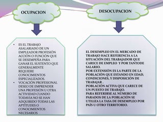 OCUPACIONDESOCUPACIONEL DESEMPLEO EN EL MERCADO DE TRABAJO HACE REFERENCIA A LA SITUACIÓN DEL TRABAJADOR QUE CARECE DE EMPLEO  Y POR TANTODE SALARIO.POR EXTENSIÓN ES LA PARTE DE LA POBLACIÓN QUE ESTANDO EN EDAD, CONDICIONES, Y DISPOSICIÓN DE TRABAJAR .POBLACIÓN ACTIVA QUE CARECE DE UN PUESTO DE TRABAJO.PARA REFERIRSE AL NÚMERO DE PARADOS DE LA POBLACIÓN SE UTILIZA LA TASA DE DESEMPLEO POR PAÍS U OTRO TERRITORIO.ES EL TRABAJO ASALARIADO DE UN EMPLEADOR PROFESIÓN ACCIÓN O FUNCIÓN QUE SE DESEMPEÑA PARA GANAR EL SUSTENTO QUE GENERALMENTE REQUIERE CONOCIMIENTOS ESPECIALIZADOS.
