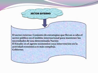 SECTOR EXTERNOEl sector externo: Conjunto de estrategias que llevan a cabo el sector público en el ámbito internacional para mantener las necesidades de una determinada NaciónEl Estado: es el agente económico cuya intervención en la actividad económica es más compleja.Gobierno.