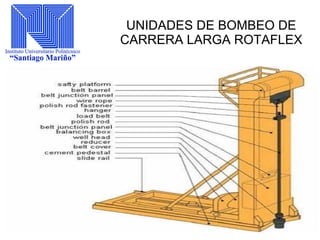 UNIDADES DE BOMBEO DE
CARRERA LARGA ROTAFLEX
 