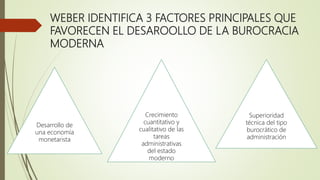WEBER IDENTIFICA 3 FACTORES PRINCIPALES QUE
FAVORECEN EL DESAROOLLO DE LA BUROCRACIA
MODERNA
Desarrollo de
una economía
monetarista
Crecimiento
cuantitativo y
cualitativo de las
tareas
administrativas
del estado
moderno
Superioridad
técnica del tipo
burocrático de
administración
 