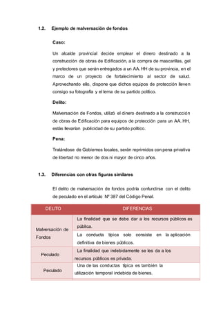 1.2. Ejemplo de malversación de fondos
Caso:
Un alcalde provincial decide emplear el dinero destinado a la
construcción de obras de Edificación, a la compra de mascarillas, gel
y protectores que serán entregados a un AA. HH de su provincia, en el
marco de un proyecto de fortalecimiento al sector de salud.
Aprovechando ello, dispone que dichos equipos de protección lleven
consigo su fotografía y el lema de su partido político.
Delito:
Malversación de Fondos, utilizó el dinero destinado a la construcción
de obras de Edificación para equipos de protección para un AA. HH,
estás llevarían publicidad de su partido político.
Pena:
Tratándose de Gobiernos locales, serán reprimidos con pena privativa
de libertad no menor de dos ni mayor de cinco años.
1.3. Diferencias con otras figuras similares
El delito de malversación de fondos podría confundirse con el delito
de peculado en el artículo Nº 387 del Código Penal.
DELITO DIFERENCIAS
Malversación de
Fondos
La finalidad que se debe dar a los recursos públicos es
pública.
La conducta típica solo consiste en la aplicación
definitiva de bienes públicos.
Peculado
La finalidad que indebidamente se les da a los
recursos públicos es privada.
Peculado
Una de las conductas típica es también la
utilización temporal indebida de bienes.
públicos.
 