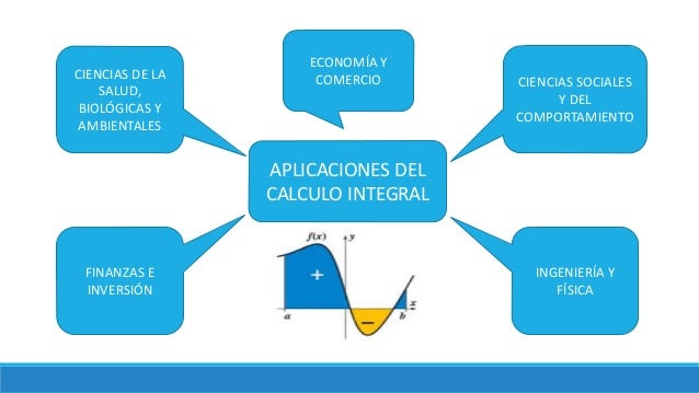Cálculo Integral en las Ciencias Biológicas