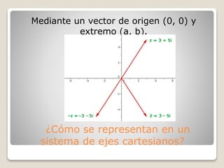 ¿Cómo se representan en un
sistema de ejes cartesianos?
Mediante un vector de origen (0, 0) y
extremo (a, b).
 