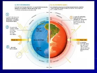 Trabajocalentamientoglobal