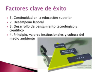 






1. Continuidad en la educación superior
2. Desempeño laboral
3. Desarrollo de pensamiento tecnológico y
científico
4. Principio, valores institucionales y cultura del
medio ambiente

 