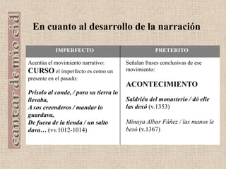 -esc: connosce