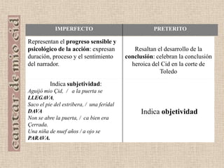 -idiare: espolear