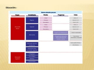 Educación.-
 
