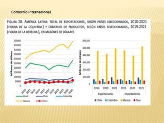 Comercio internacional
 