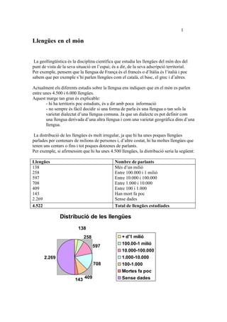 1

Llengües en el món


 La geollingüística és la disciplina científica que estudia les llengües del món des del
punt de vista de la seva situació en l’espai; és a dir, de la seva adscripció territorial.
Per exemple, pensem que la llengua de França és el francés o d’Itàlia és l’italià i poc
sabem que per exemple s’hi parlen llengües com el català, el basc, el grec i d’altres.

Actualment els diferents estudis sobre la llengua ens indiquen que en el món es parlen
entre unes 4.500 i 6.000 llengües.
Aquest marge tan gran és explicable:
       - hi ha territoris poc estudiats, és a dir amb poca informació
       - no sempre és fàcil decidir si una forma de parla és una llengua o tan sols la
       varietat dialectat d’una llengua comuna. Ja que un dialecte es pot definir com
       una llengua derivada d’una altra llengua i com una varietat geogràfica dins d’una
       llengua.

 La distribució de les llengües és molt irregular, ja que hi ha unes poques llengües
parlades per centenars de milions de persones i, d’altre costat, hi ha moltes llengües que
tenen uns centars o fins i tot poques dotzenes de parlants.
Per exemple, si afirmessim que hi ha unes 4.500 llengües, la distribució seria la següent:

Llengües                                       Nombre de parlants
138                                            Més d’un milió
258                                            Entre 100.000 i 1 milió
597                                            Entre 10.000 i 100.000
708                                            Entre 1.000 i 10.000
409                                            Entre 100 i 1.000
143                                            Han mort fa poc
2.269                                          Sense dades
4.522                                          Total de llengües estudiades

               Distribució de les llengües
                          138
                             258                   + d'1 milió
                                                   100.00-1 milió
                                   597
                                                   10.000-100.000
      2.269                                        1.000-10.000
                                   708             100-1.000
                                                   Mortes fa poc
                        143 409                    Sense dades
 