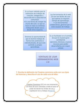 7. Escriba la definición de Creative commons junto con sus tipos
de licencias y describa el uso de cada una de ellas.
Es un buen método para la
realización de trabajos de
creación, indagación y
desarrollo de la capacidad de
comunicar.
• Es una forma de romper los
muros del aula. Lo que se
hace en clase se continúa
trabajando desde casa o
desde otros espacios.
Las herramientas de la web
2.0 son tan fáciles de usar
que apenas se requiere
tiempo de aprendizaje.
• Las herramientas
colaborativas, generan por si
solas equipos de trabajo.
Tenemos la oportunidad de
que el alumno trabaje de
forma más autónoma e
individualizada, de que este
controle su propio
aprendizaje.
Es un facilitador en el sentido
de que te muestra gran
cantidad de
ejercicios, técnicas y nuevos
recursos para poder
desarrollarlos con mayor
calidad.
VENTAJAS DE USAR
HERRAMIENTAS WEB
2.0
Creative Commons (CC) es una corporación
sin fines de lucro orientada a darle al autor el
poder de decidir los límites de uso y
explotación de su trabajo enInternet
 