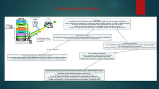 REFINACIÓN DEL PETROLEO
 
