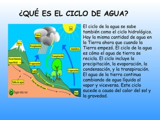Ciclo Del Agua Completo - Trabajo Ciclo Del Agua 2 320