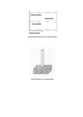 Fig. N°2 Planta de cimentación con zapatas aisladas
Fig. N°3 Esquema de una zapata aislada.
 