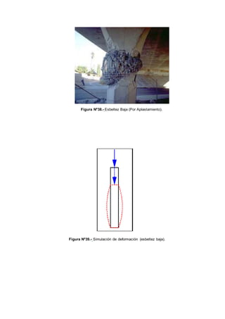 Figura Nº38.- Esbeltez Baja (Por Aplastamiento).
Figura Nº39.- Simulación de deformación (esbeltez baja).
 