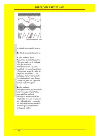 TOPOLOGIAS REDES LAN:




A.- Onda de radiofrecuencia.

B.- Onda de audiofrecuencia.

C.- La onda de baja
frecuencia o audiofrecuencia
(B), inyectada en. la onda de
alta frecuencia o
radiofrecuencia (A). Por
medio de esa. combinación se
obtiene una señal de radio de
amplitud modulada. (AM),
capaz de transportar sonidos
por vía inalámbrica a largas.
distancias para ser captados
por un radiorreceptor.

D.- La onda de
audiofrecuencia (B) modulada
en frecuencia, obteniéndose
una señal de radio de
frecuencia modulada (FM),
empleada por las estaciones
de radiodifusión y también
de. televisión para transmitir
el audio que acompaña las
señales de. video.




 10
 
