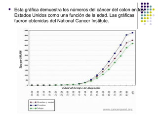  Esta gráfica demuestra los números del cáncer del colon en los
Estados Unidos como una función de la edad. Las gráficas
fueron obtenidas del National Cancer Institute.
 
