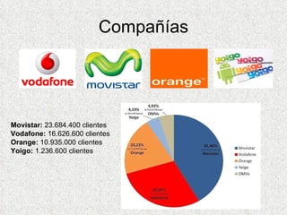 Compañías Movistar:  23.684.400 clientes Vodafone:  16.626.600 clientes Orange:  10.935.000 clientes Yoigo:  1.236.600 clientes  