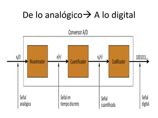 De lo analógico A lo digital
 