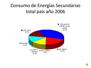 Consumo de Energías Secundarias total país año 2006 