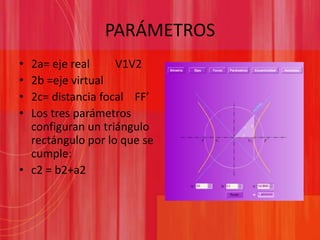 PARÁMETROS2a= eje real         V1V22b =eje virtual2c= distancia focal    FF’Los tres parámetros configuran un triángulo rectángulo por lo que se cumple:                                                                                                         c2 = b2+a2