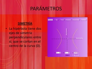 PARÁMETROSSIMETRÍALa hipérbola tiene dos ejes de simetría perpendiculares entre sí, que se cortan en el centro de la curva (0).