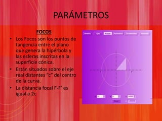 PARÁMETROSFOCOSLos Focos son los puntos de tangencia entre el plano que genera la hipérbola y las esferas inscritas en la superficie cónica.Están situados sobre el eje real distantes “c” del centro de la curva.La distancia focal F-F’ es igual a 2c