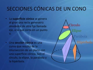 SECCIONES CÓNICAS DE UN CONOLa superficie cónica se genera al girar una recta generatriz alrededor de otra fija llamada eje, a la que corta en un punto V.Una sección cónica es una curva que resulta de la intersección de un plano con una superficie cónica. Son el círculo, la elipse, la parábola y la hipérbola.