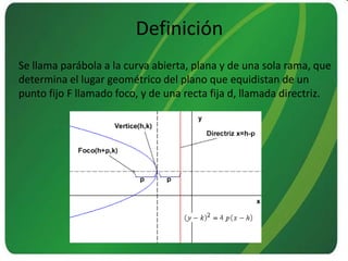 DefiniciónSe llama parábola a la curva abierta, plana y de una sola rama, que determina el lugar geométrico del plano que equidistan de un punto fijo F llamado foco, y de una recta fija d, llamada directriz.