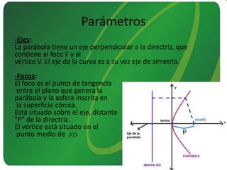 Parámetros-Ejes:La parábola tiene un eje perpendicular a la directriz, que contiene al foco F y alvértice V. El eje de la curva es a su vez eje de simetría.-Focos:El foco es el punto de tangencia entre el plano que genera la parábola y la esfera inscrita en la superficie cónica.Está situado sobre el eje, distante "P" de la directriz.El vértice está situado en el punto medio de 