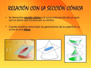 RELACIÓN CON LA SECCIÓN CÓNICASe denomina sección cónica a la curva intersección de un cono con un plano que no pasa por su vértice. Cuando el plano corta todas las generatrices de la superficie, la curva es una elipse.
