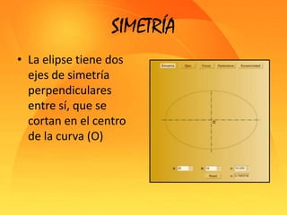 SIMETRÍALa elipse tiene dos ejes de simetría perpendiculares entre sí, que se cortan en el centro de la curva (O)EJESEl eje mayor AB es igual a 2a y el eje menor CD a 2b.