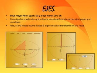 Si son iguales el valor de a y bse forma una circunferencia con los ejes iguales y no una elipse.