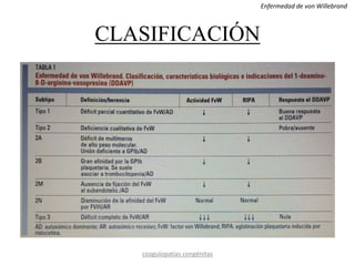 CLASIFICACIÓN
coagulopatías congénitas
Enfermedad de von Willebrand
 