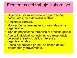 Elementos del trabajo claborativo Objetivos: Los mismos de la organización; particulares, bien definidos u otros Ambiente: cerrado. Motivación: la persona es convencida por la organización. Tipo de proceso: se formaliza el proceso grupal. Aporte individual: conocimiento y experiencia personal al servicio de los intereses organizacionales. Pasos del proceso grupal: se deben definir claramente y previamente. 