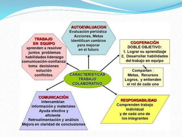 Trabajo colaborativo en la Educación Física