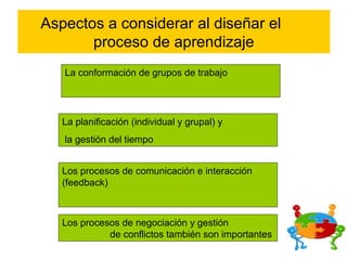 Aspectos a considerar al diseñar el 
proceso de aprendizaje 
La conformación de grupos de trabajo 
La planificación (individual y grupal) y 
la gestión del tiempo 
Los procesos de comunicación e interacción 
(feedback) 
Los procesos de negociación y gestión 
de conflictos también son importantes 
 