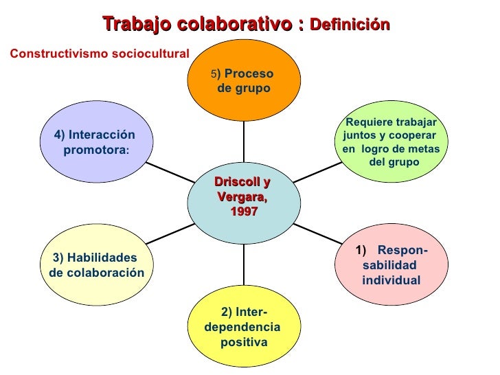 Trabajo colaborativo (1)